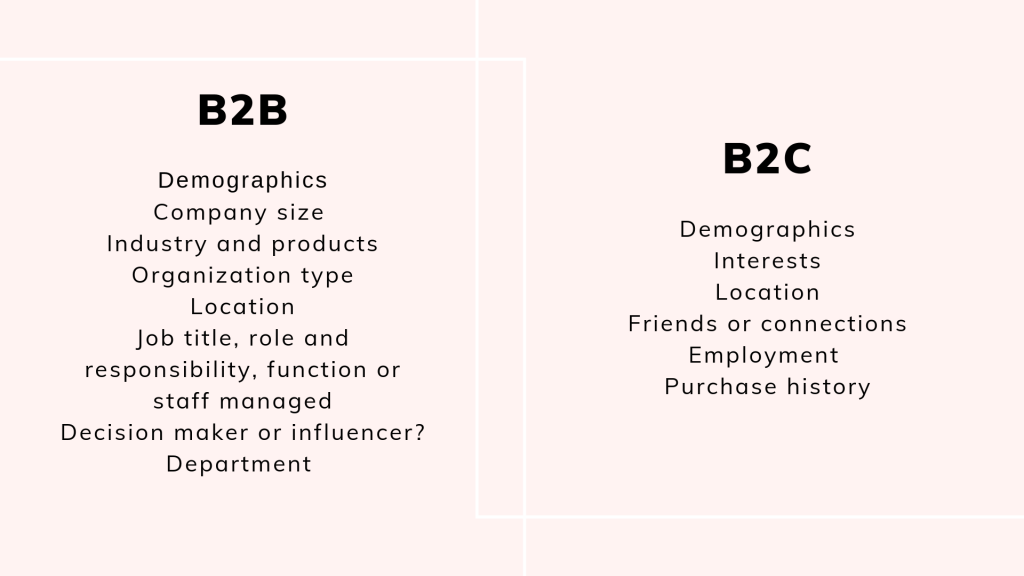 B2B and B2C buyer persona profile