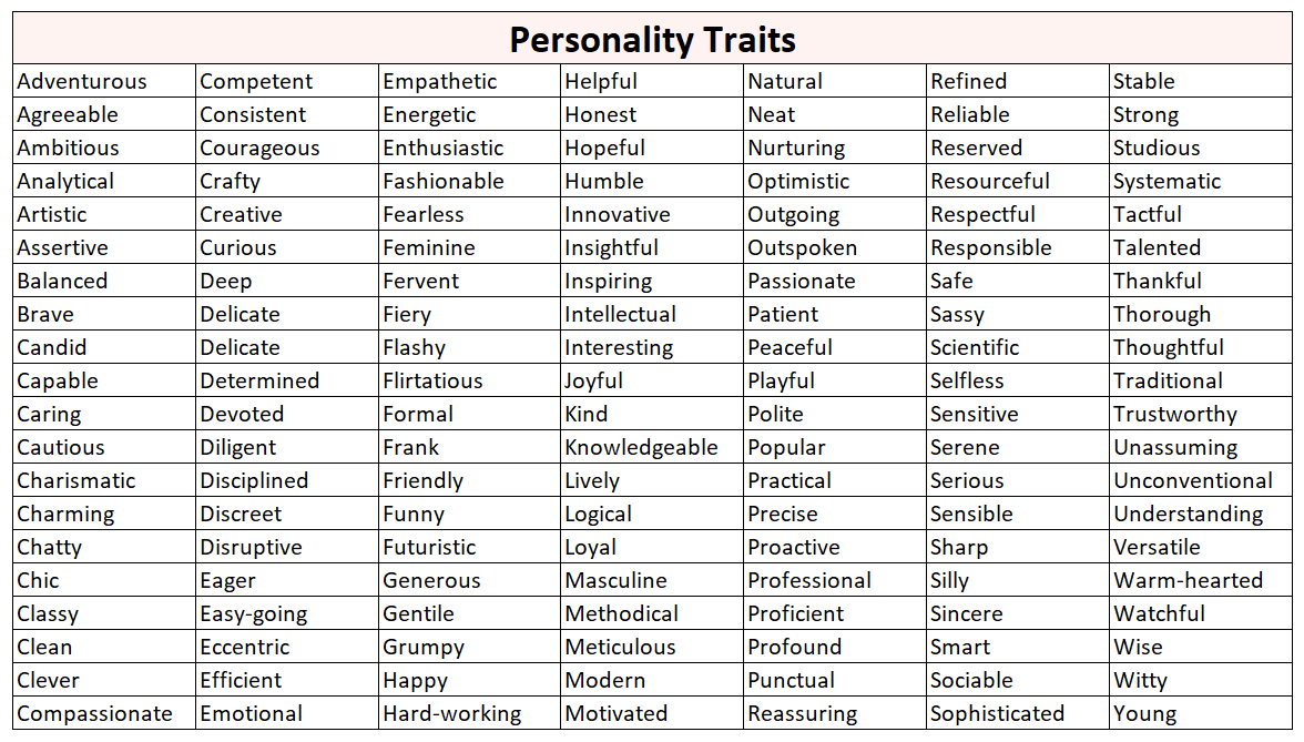 Personality traits